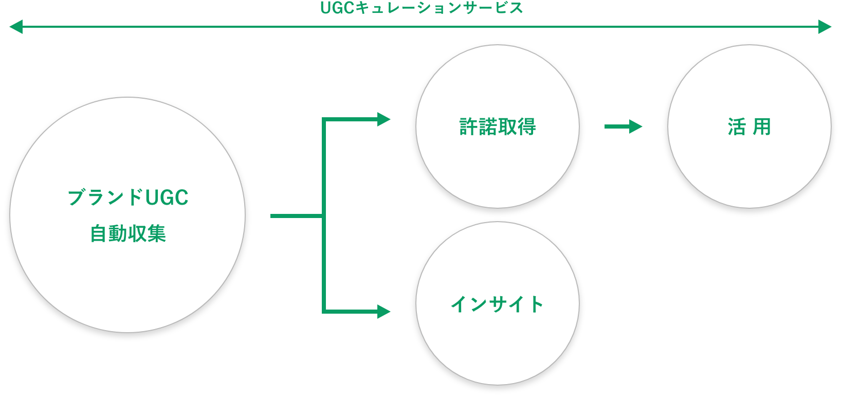 図　UGCキュレーションサービス