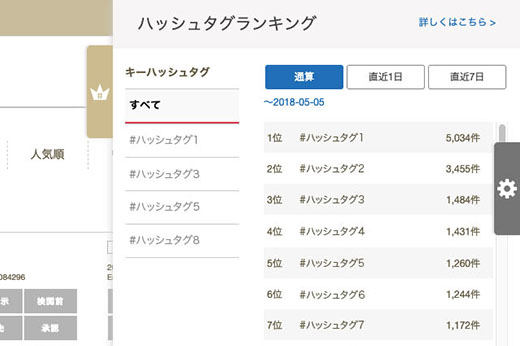 図 ハッシュタグランキング