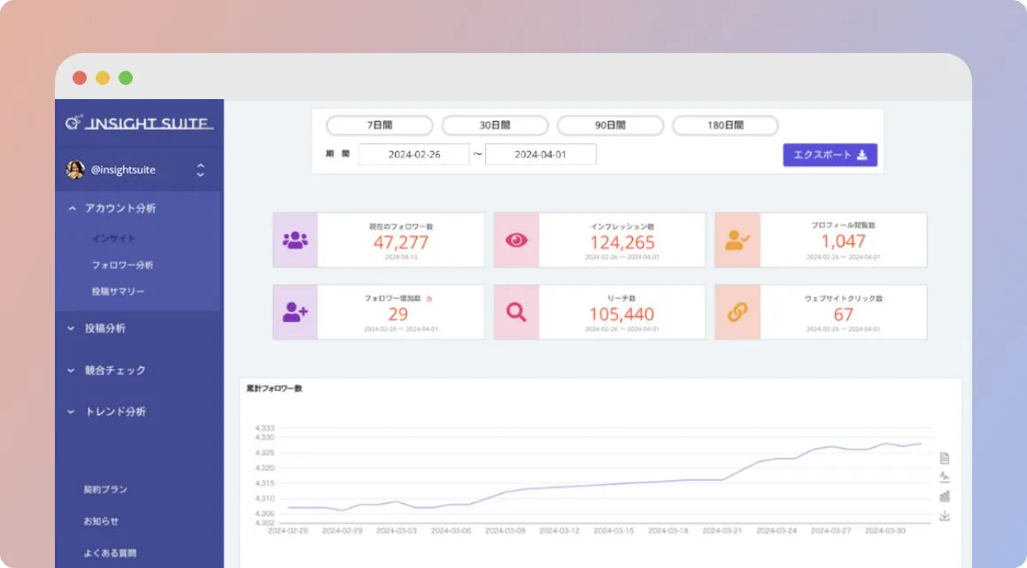 Meta社公式API使用のInsight Suite